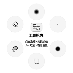 1.1.3 轮盘中央的相机与纸张切层按钮,外圈工具保持原样